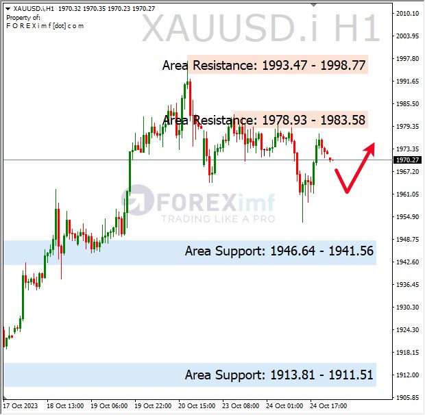 Analisa-XAUUSD-Hari-Ini-25-10-2023