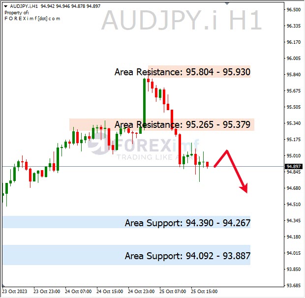 Analisa-AUDJPY-Hari-Ini-26-10-2023