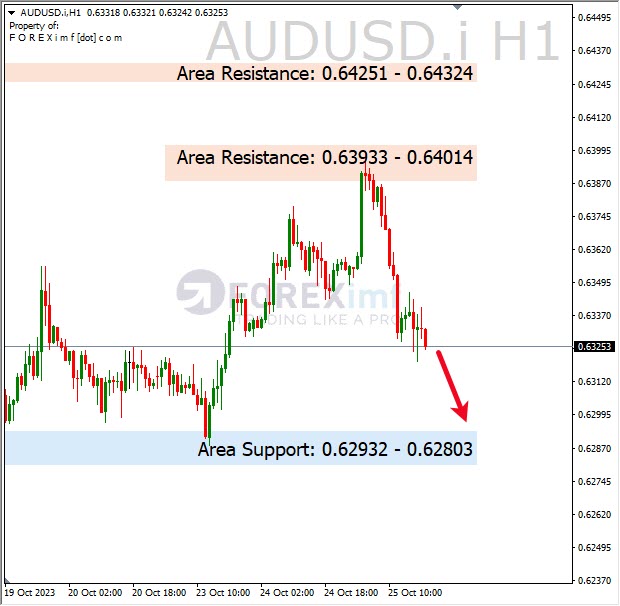 Analisa-AUDUSD-Hari-Ini-26-10-2023