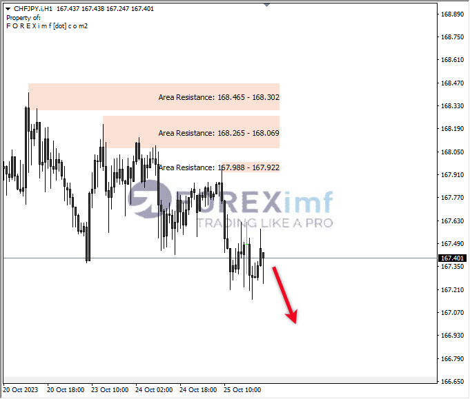 Analisa-CHFJPY-Hari-Ini-26-10-2023