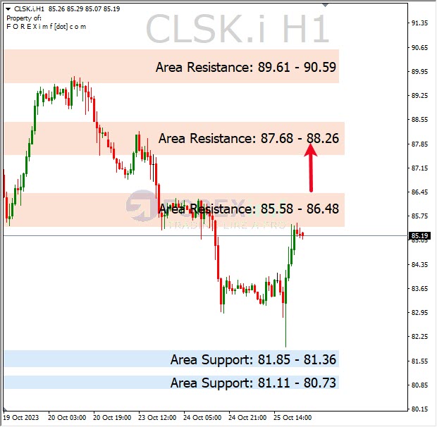 Analisa-CLSK-Hari-Ini-26-10-2023