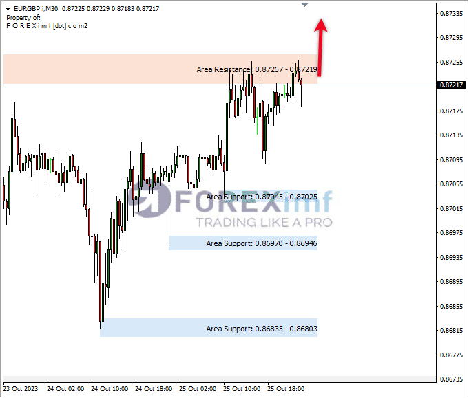 Analisa-EURGBP-Hari-Ini-26-10-2023