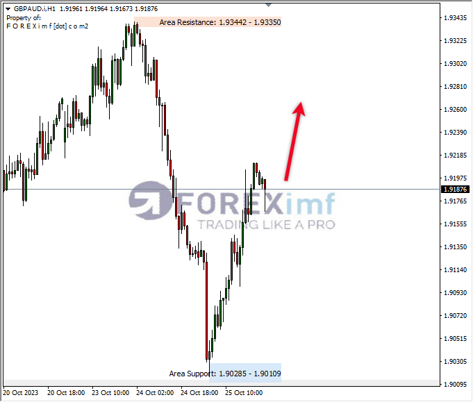 Analisa-GBPAUD-Hari-Ini-26-10-2023
