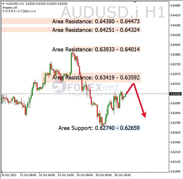 Analisa-AUDUSD-Hari-Ini-27-10-2023