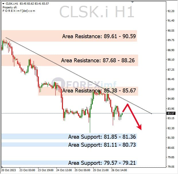 Analisa-CLSK-Hari-Ini-27-10-2023
