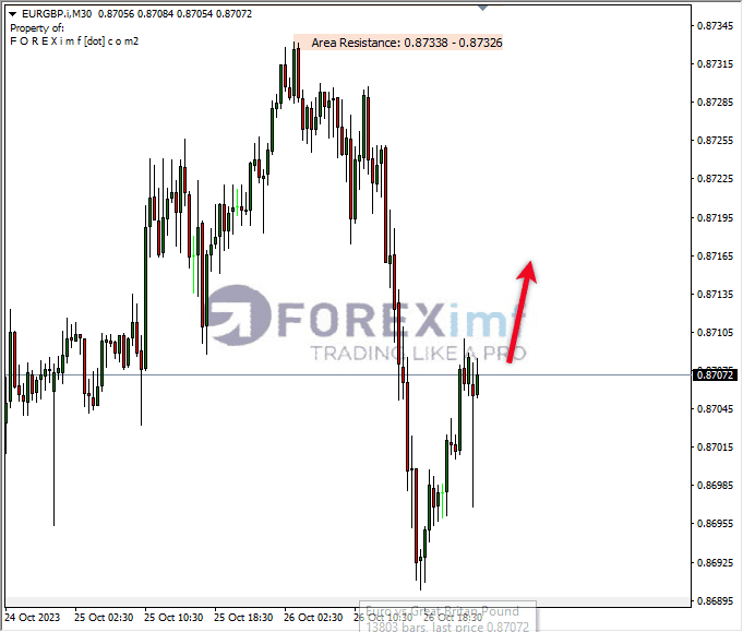 Analisa-EURGBP-Hari-Ini-27-10-2023