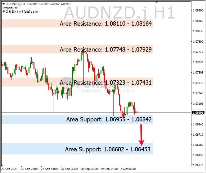 Analisa-AUDNZD-Hari-Ini-03-10-2023