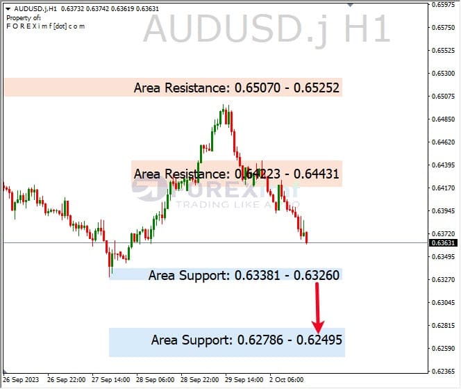 Analisa-AUDUSD-Hari-Ini-03-10-2023