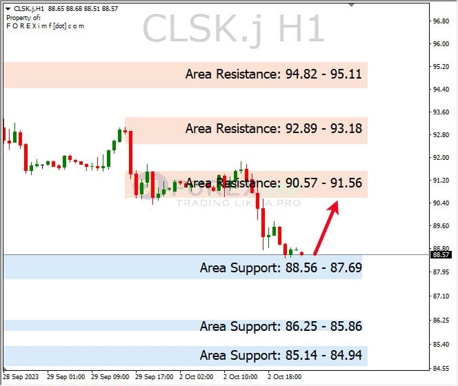 Analisa-CLSK-Hari-Ini-03-10-2023