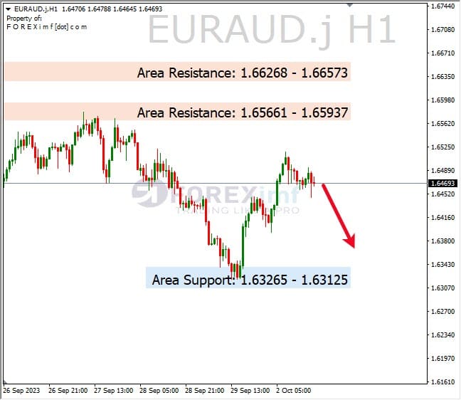 Analisa-EURAUD-Hari-Ini-03-10-2023