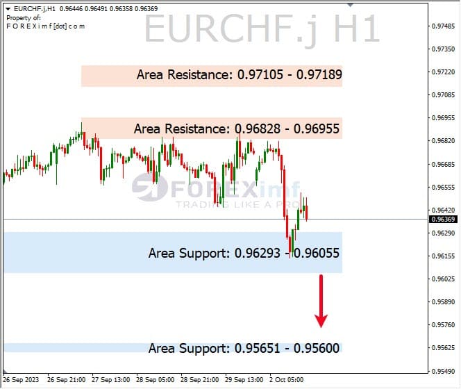 Analisa-EURCHF-Hari-Ini-03-10-2023