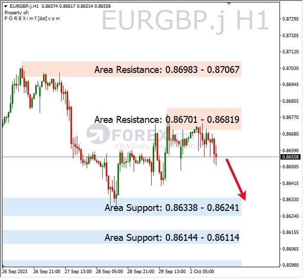 Analisa-EURGBP-Hari-Ini-03-10-2023