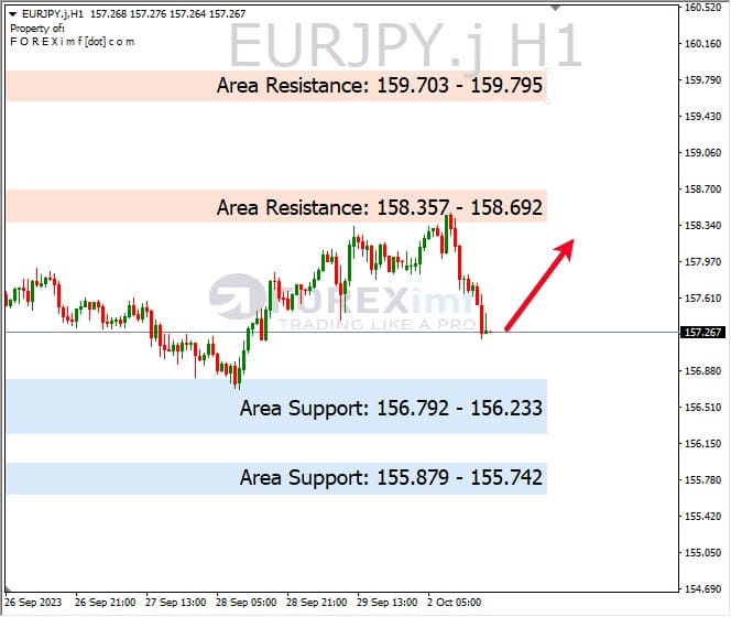 Analisa-EURJPY-Hari-Ini-03-10-2023