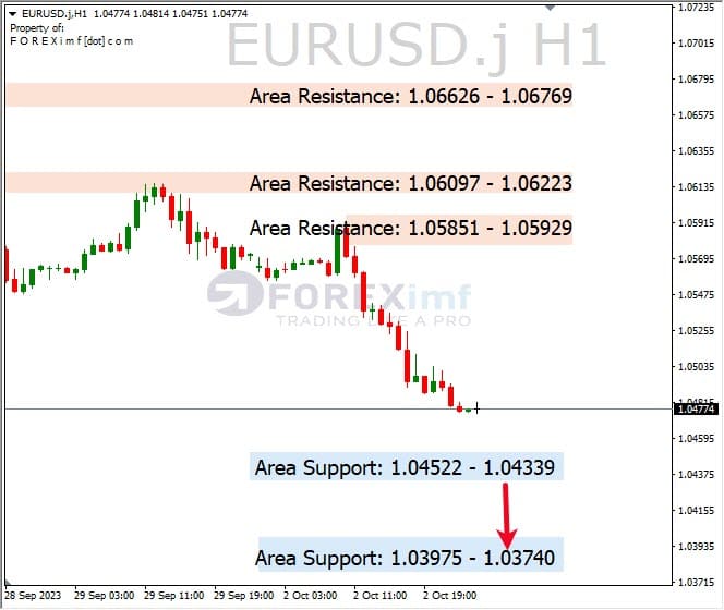 Analisa-EURUSD-Hari-Ini-03-10-2023