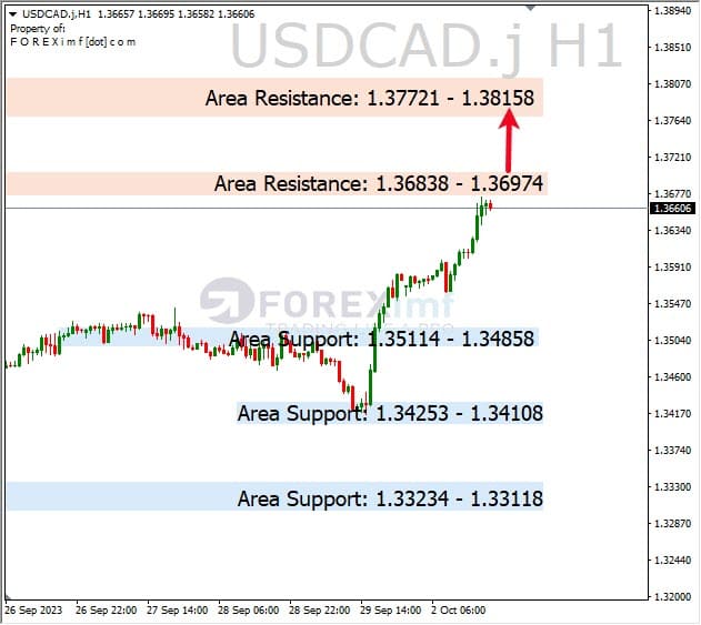 Analisa-USDCAD-Hari-Ini-03-10-2023