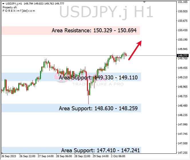 Analisa-USDJPY-Hari-Ini-03-10-2023