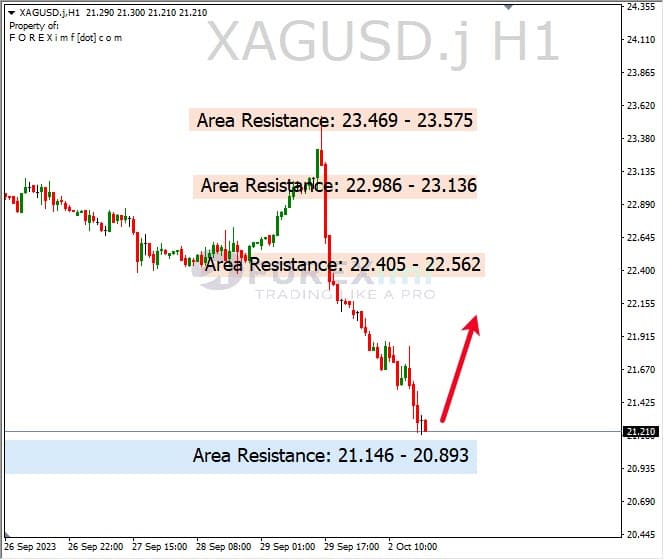 Analisa-XAGUSD-Hari-Ini-03-10-2023