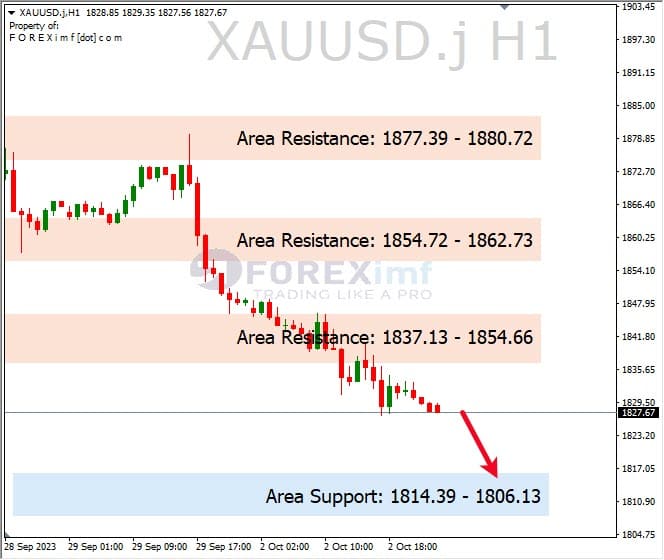 Analisa-XAUUSD-Hari-Ini-03-10-2023