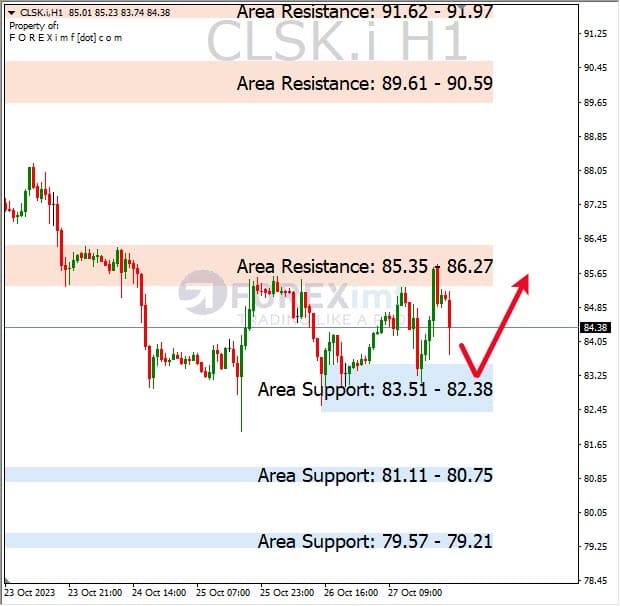 Analisa-CLSK-Hari-Ini-30-10-2023