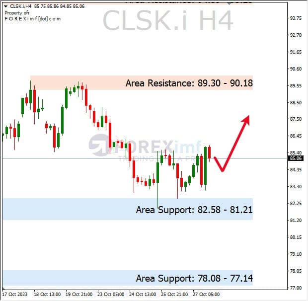 Forecast Oil Minggu Ini