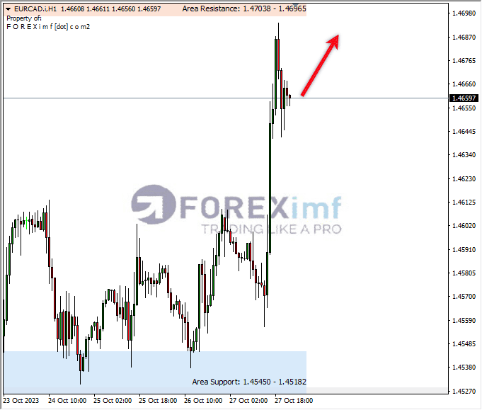 Analisa-EURCAD-Hari-Ini-30-10-2023