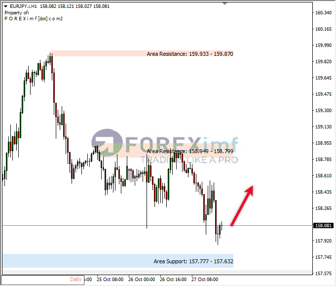 Analisa-EURJPY-Hari-Ini-30-10-2023