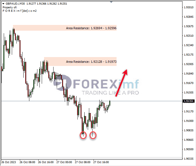 Analisa-GBPAUD-Hari-Ini-30-10-2023