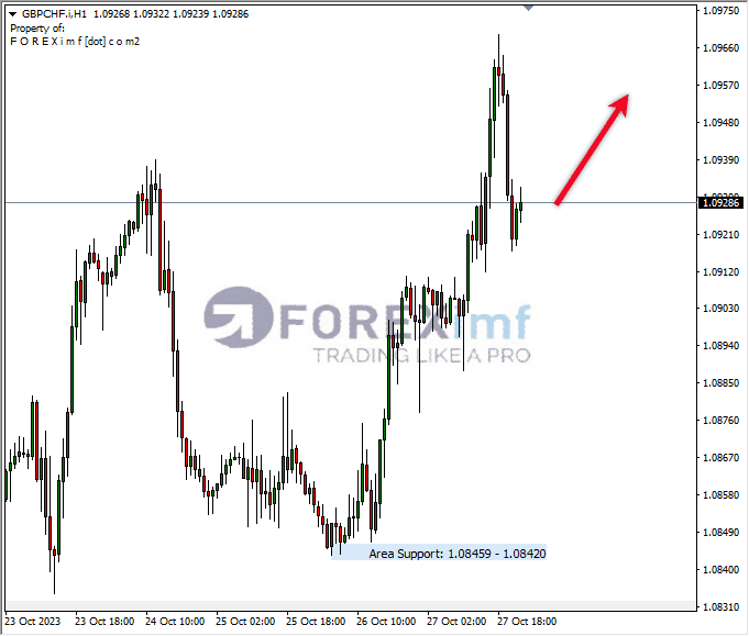Analisa-GBPCHF-Hari-Ini-30-10-2023