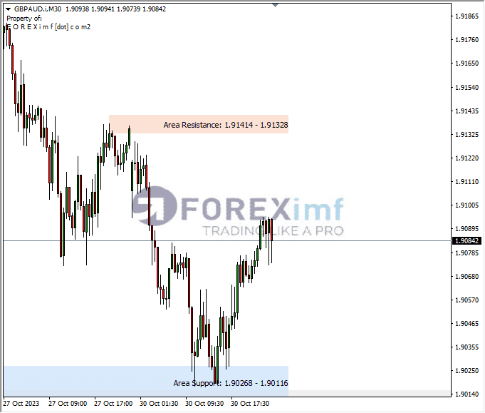 Analisa-GBPAUD-Hari-Ini-31-10-2023