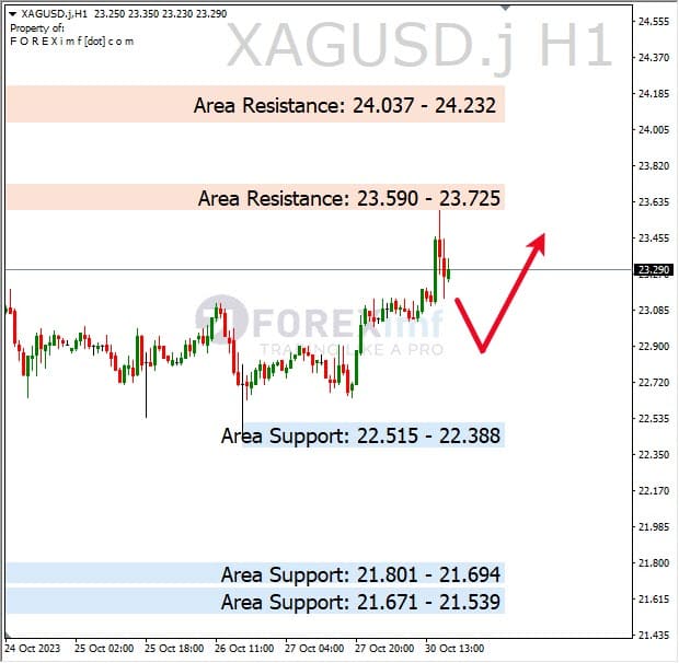 Analisa-XAGUSD-Hari-Ini-31-10-2023