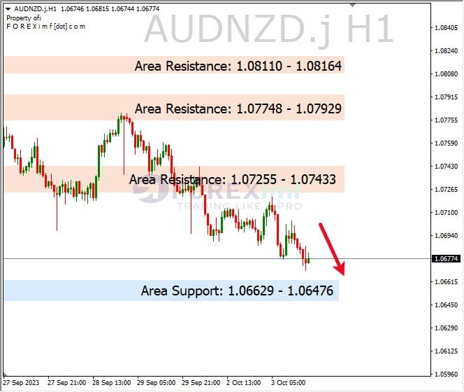 Analisa-AUDNZD-Hari-Ini-04-10-2023