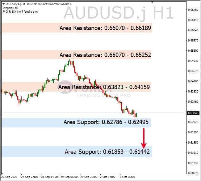 Analisa-AUDUSD-Hari-Ini-04-10-2023