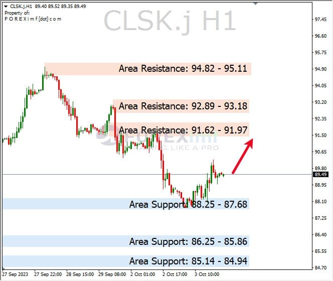 Analisa-CLSK-Hari-Ini-04-10-2023