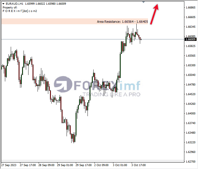 Analisa-EURAUD-Hari-Ini-04-10-2023