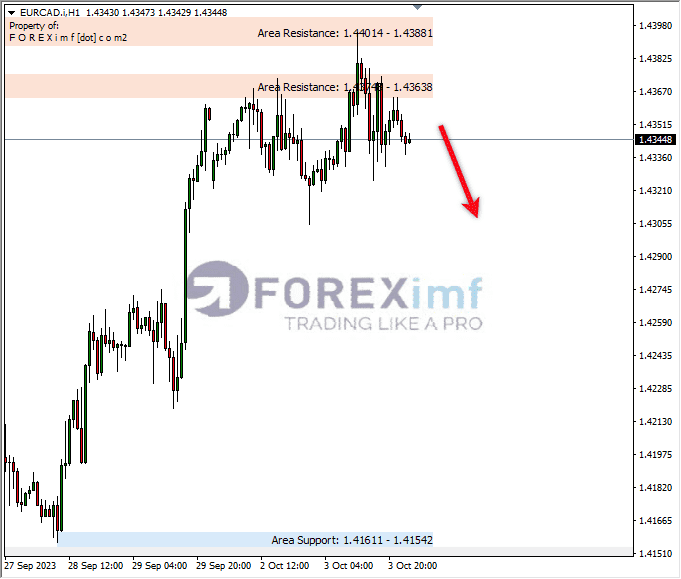 Forex, Trading Forex, Broker Forex Indonesia, Broker Forex Terpercaya,Trading Forex Indonesia,broker forex legal di indonesia,broker forex legal,FOREXimf