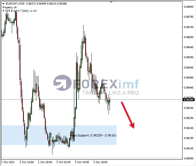 Analisa-EURCHF-Hari-Ini-04-10-2023