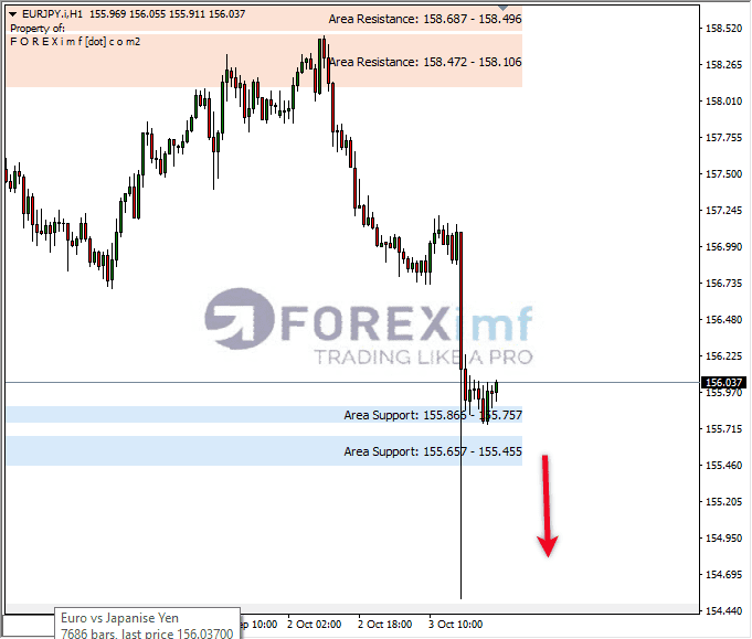 Analisa-EURJPY-Hari-Ini-04-10-2023