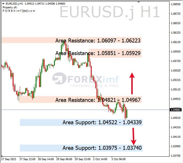Analisa-EURUSD-Hari-Ini-04-10-2023