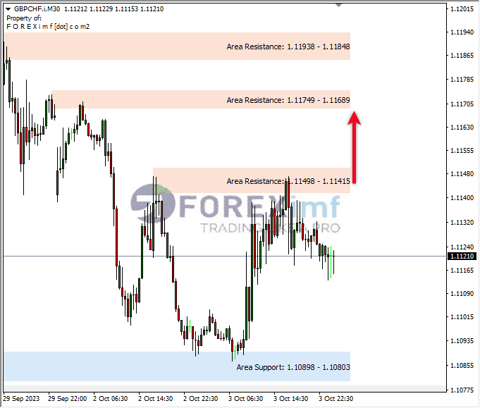 Analisa-GBPCHF-Hari-Ini-04-10-2023