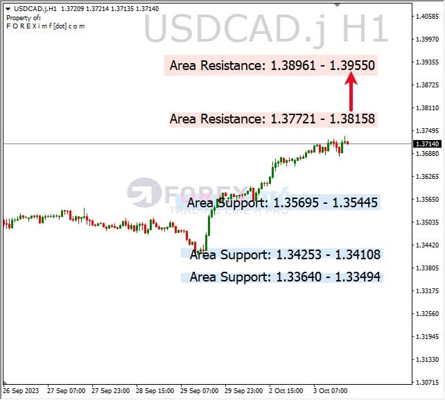 Analisa-USDCAD-Hari-Ini-04-10-2023