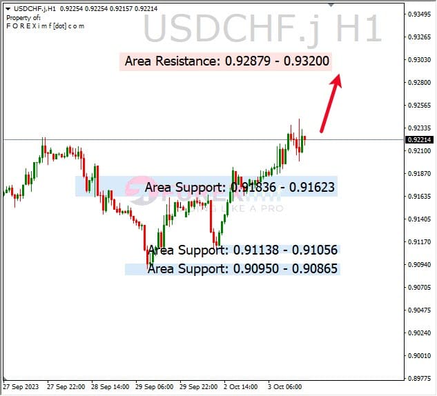 Analisa-USDCHF-Hari-Ini-04-10-2023
