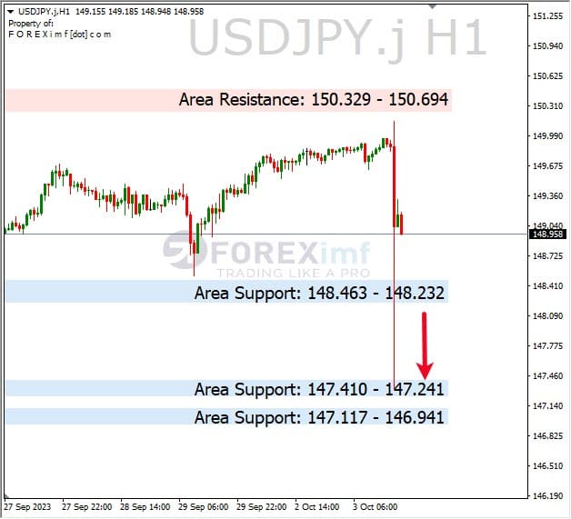 Analisa-USDJPY-Hari-Ini-04-10-2023