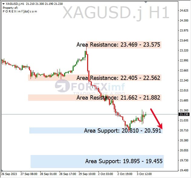 Analisa-XAGUSD-Hari-Ini-04-10-2023