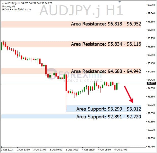 Analisa-AUDJPY-Hari-Ini-05-10-2023