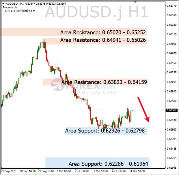 Analisa-AUDUSD-Hari-Ini-05-10-2023