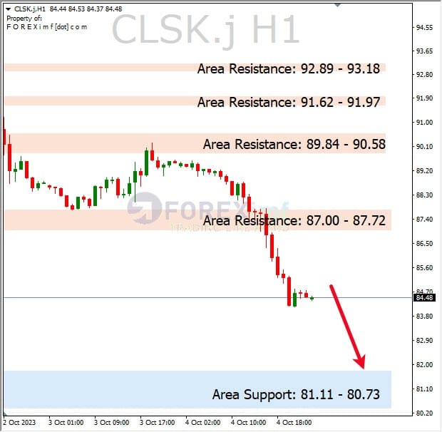 Analisa-CLSK-Hari-Ini-05-10-2023