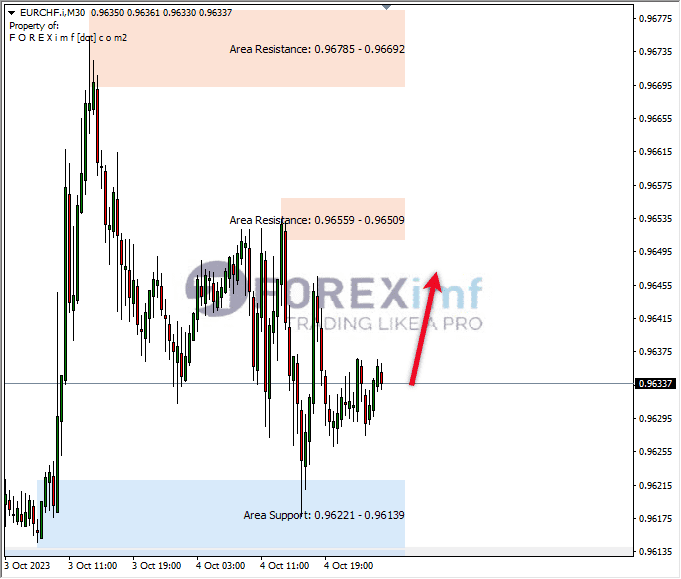Analisa-EURCHF-Hari-Ini-05-10-2023