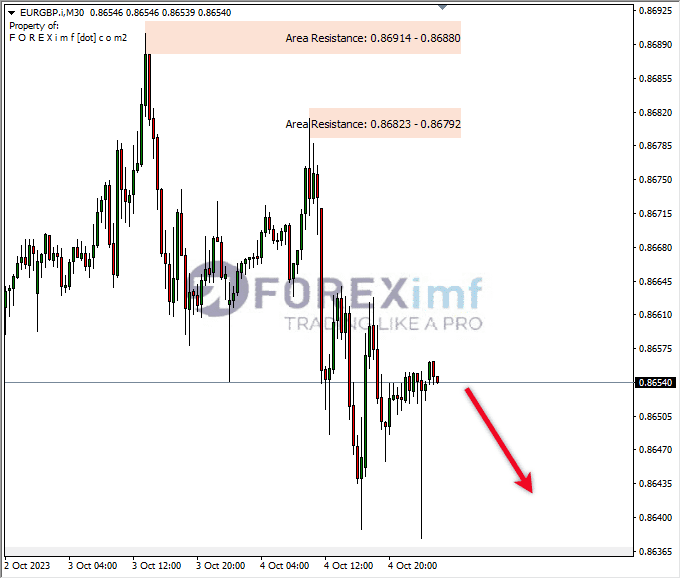 Analisa-EURGBP-Hari-Ini-05-10-2023