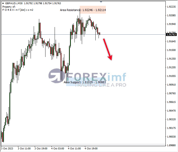 Analisa-GBPAUD-Hari-Ini-05-10-2023