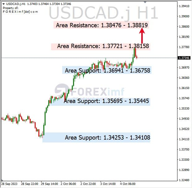 Analisa-USDCAD-Hari-Ini-05-10-2023
